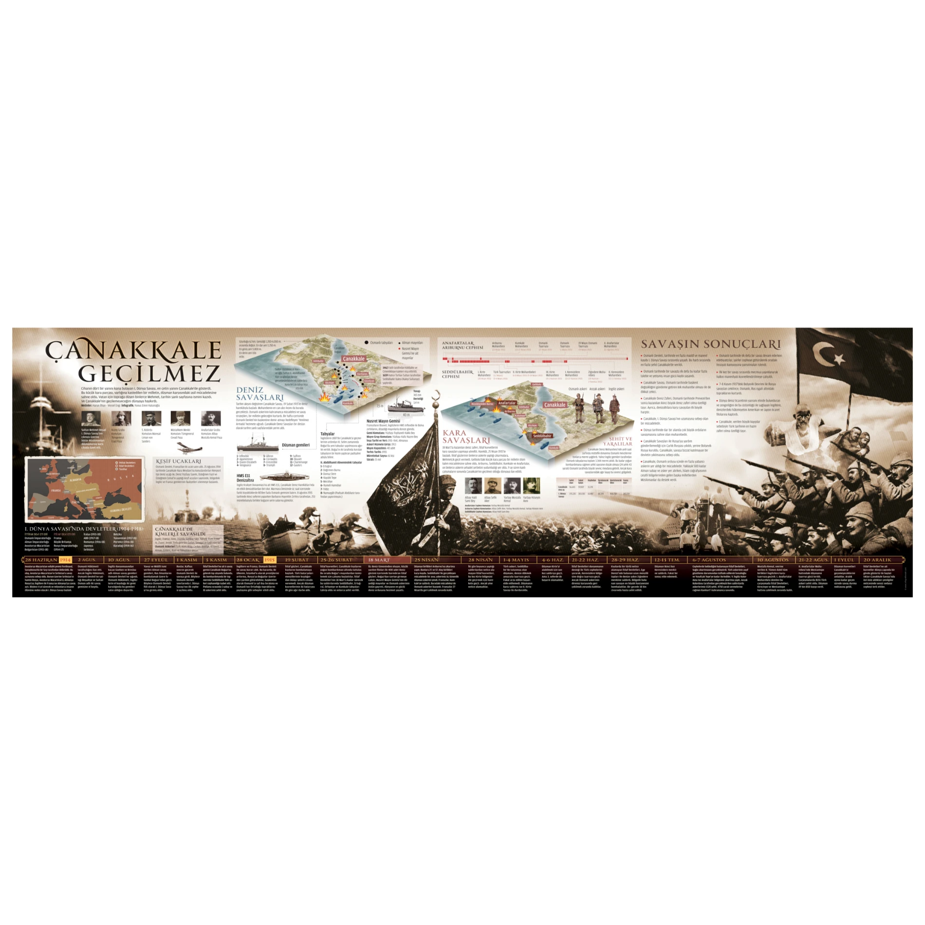 Çanakkale İnfografik Poster 