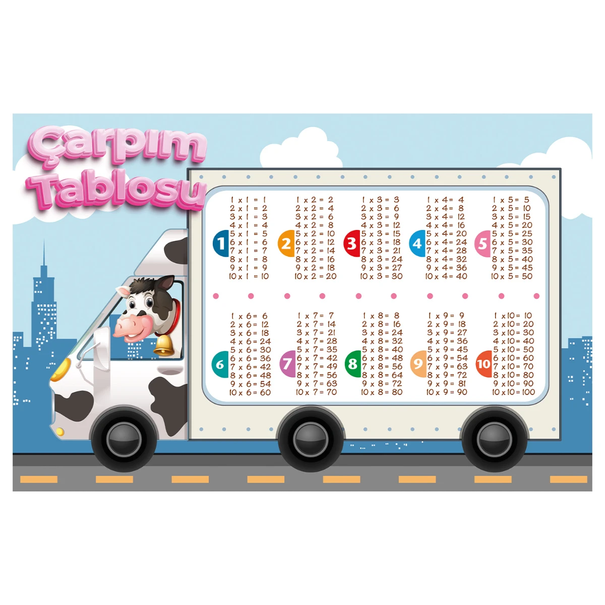 Statik Kağıt Özel Baskı Çarpım Tablosu (Model -1) 