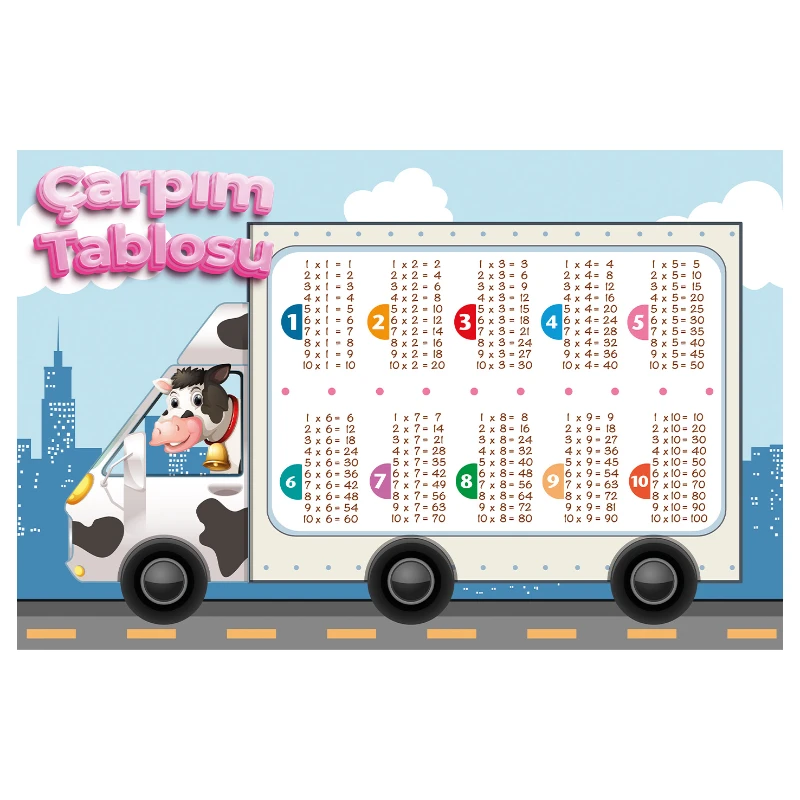 Statik Kağıt Özel Baskı Çarpım Tablosu (Model -1)