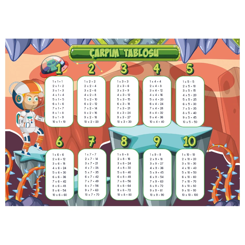 Statik Kağıt Özel Baskı Çarpım Tablosu (Model -2)