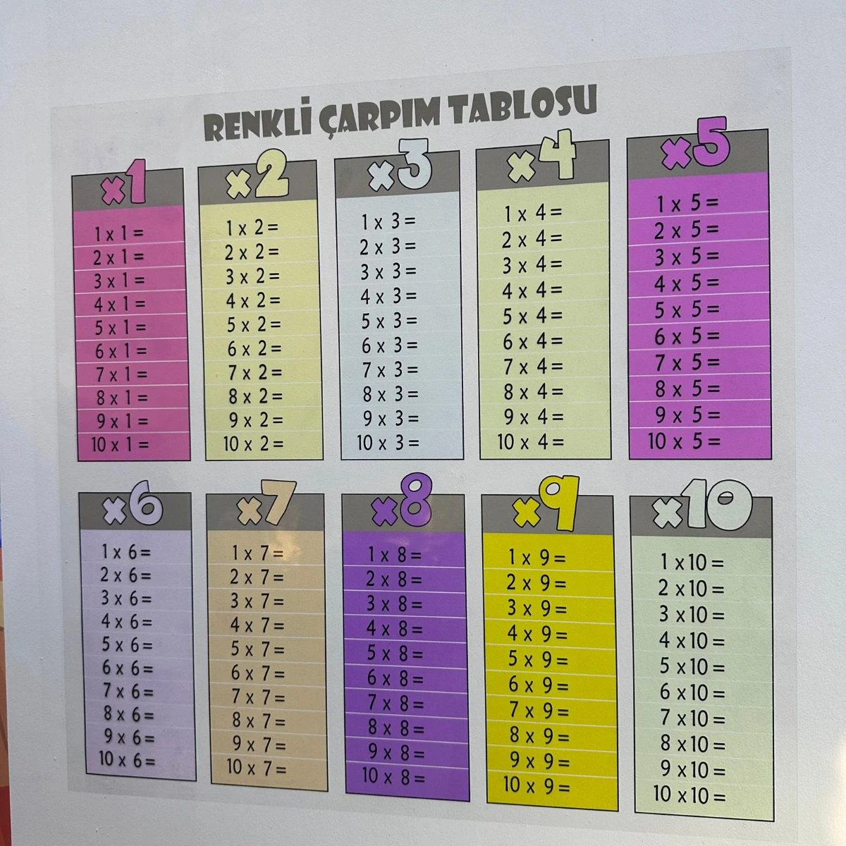 Renkli Çarpım Tablosu (Mini)