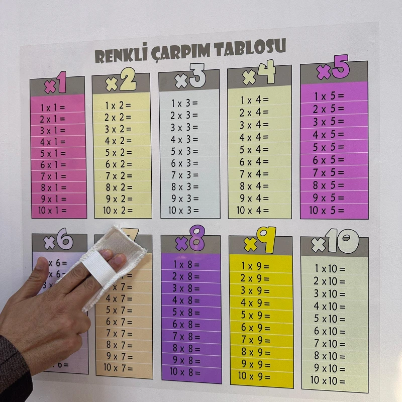 Statik Kağıt Çarpım Tablosu (Model-5)