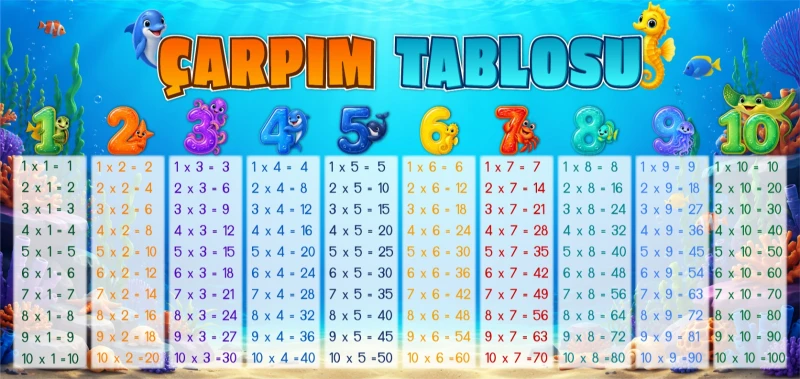 Statik Kağıt Çarpım Tablosu (Model-11)